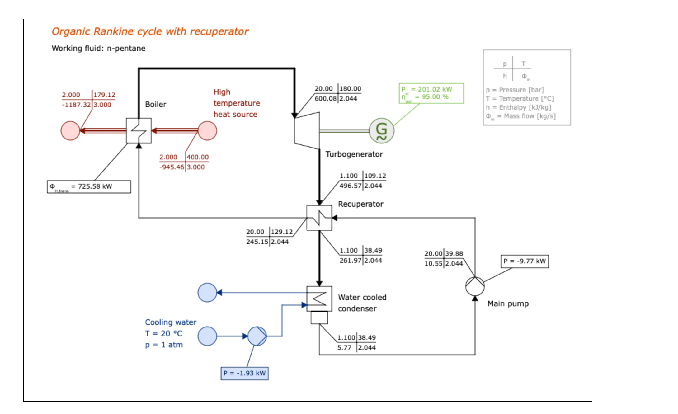 Hojo Cycle Image